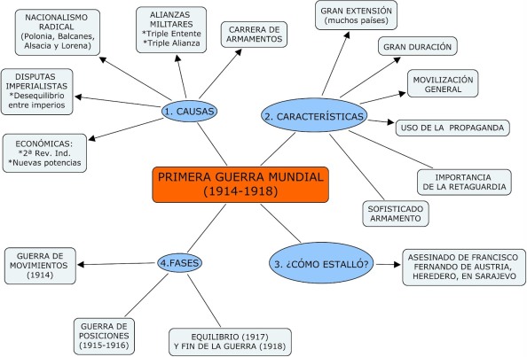 PRIMERA GUERRA MUNDIAL (2)